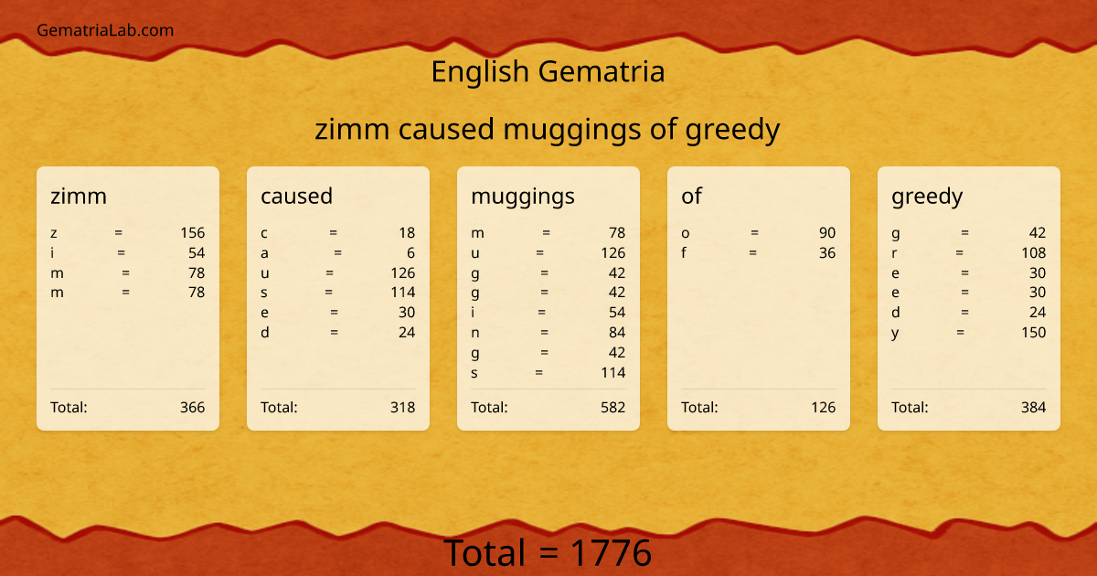 zimm caused muggings of greedy in english Gematria